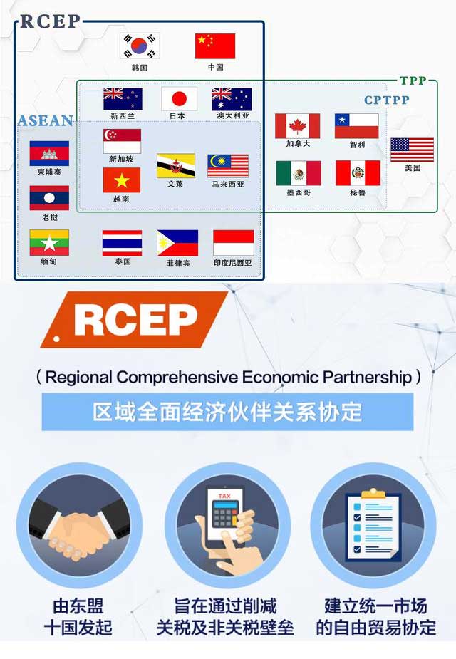 圖解RCEP、TPP和CPTPP之間的關(guān)系